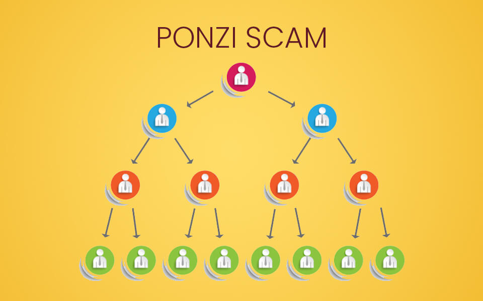 Ponzi scheme scam